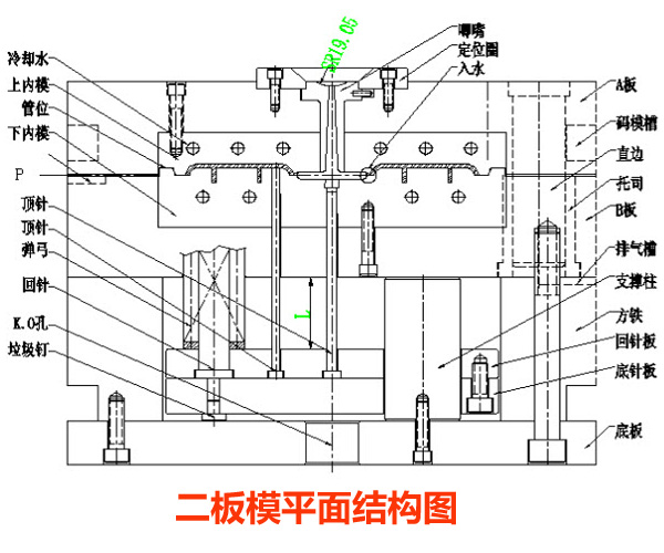 注塑模具是什么？